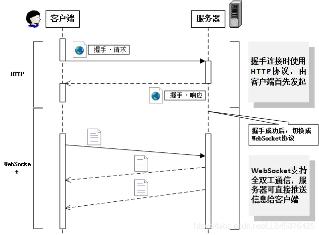 websocket | CS-Engineering