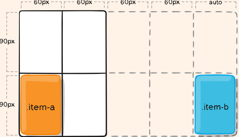 Grid | CS-Engineering