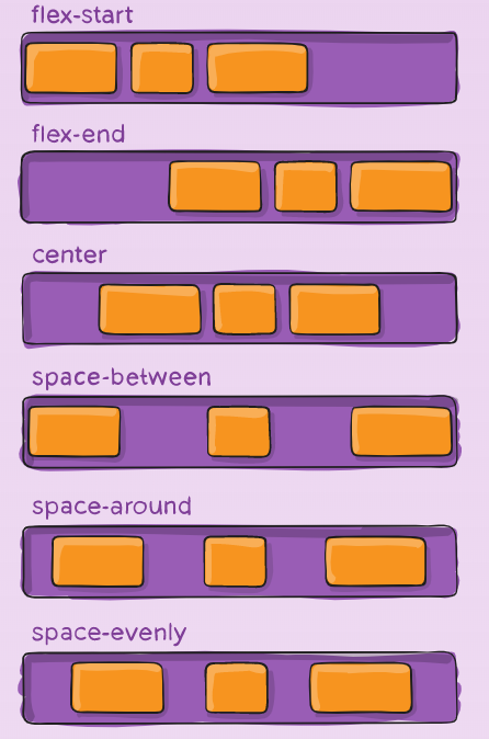 flex | CS-Engineering