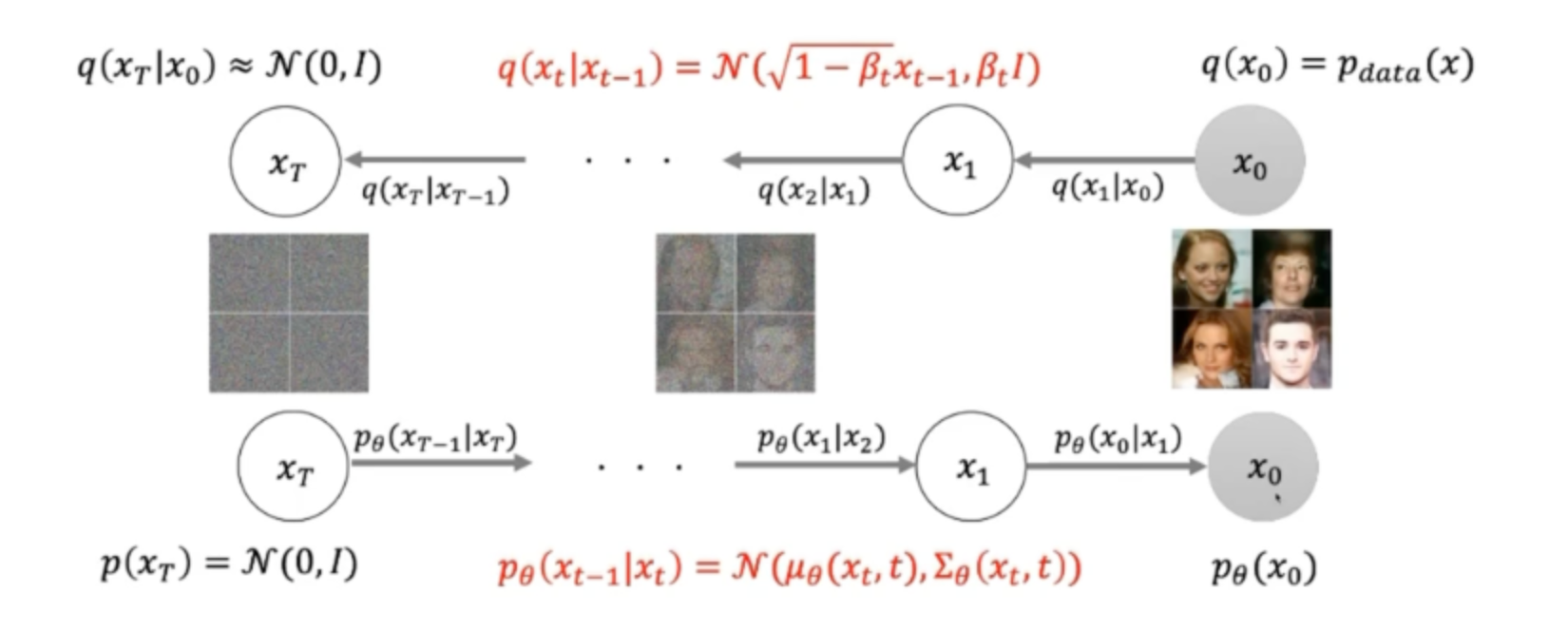 DPM-Solver | CS-Engineering